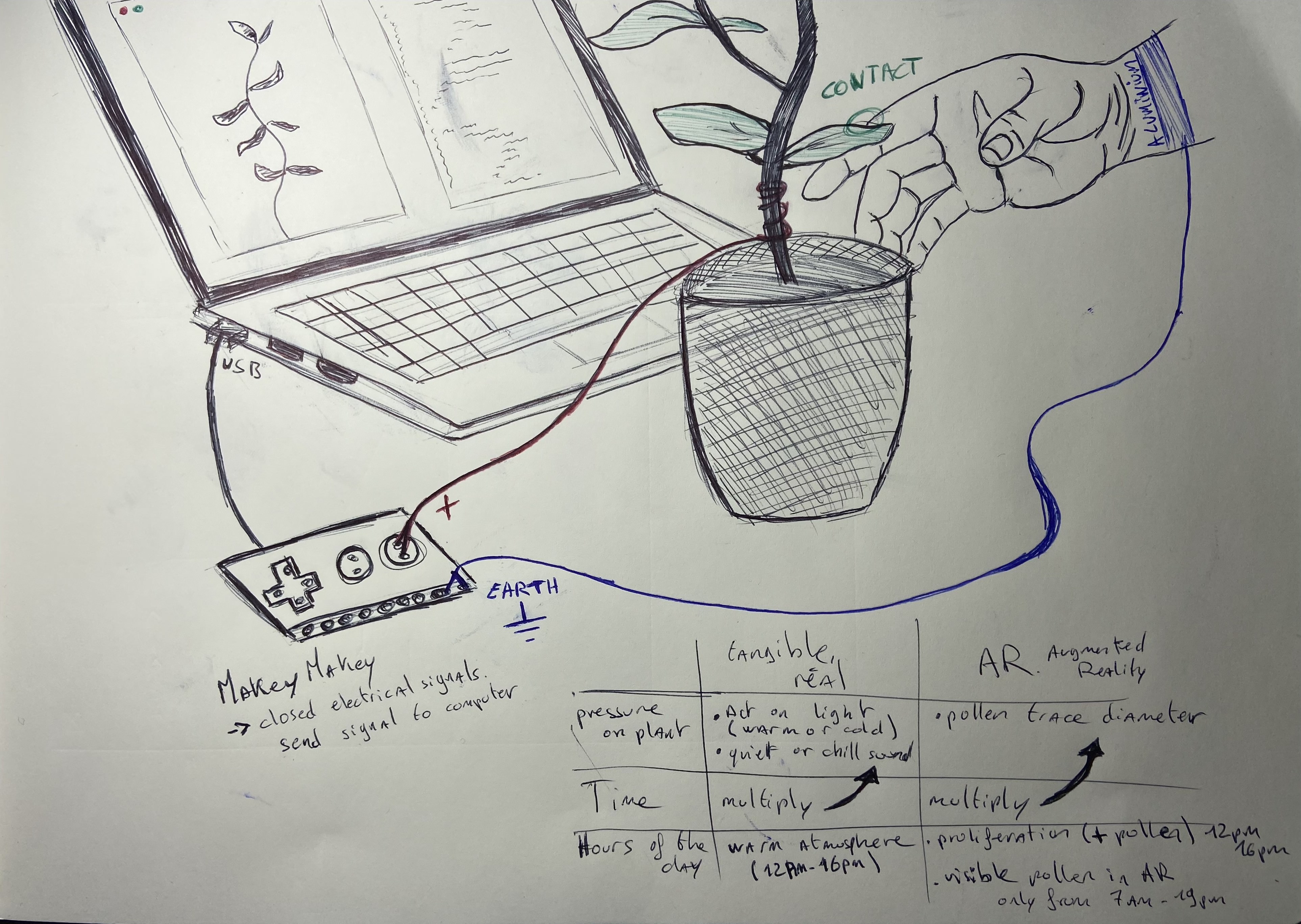 Utopia sketch image